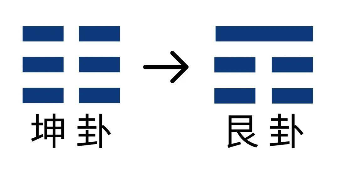 傅佩荣（雷山小过）-震上艮下详解第六十二卦