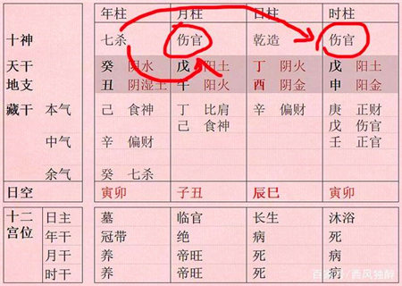 风水堂：八字十神组合取象详解