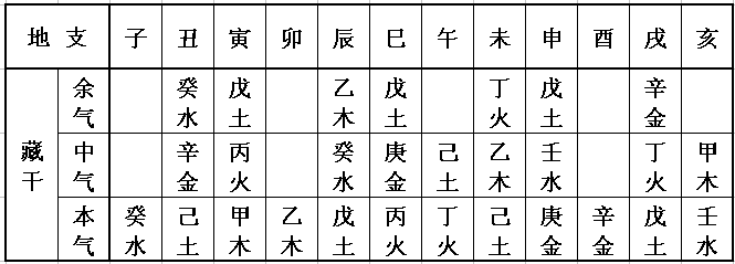 怎么看八字强弱喜忌 人生在世,除了“野鹤野鹤”“世外高人”