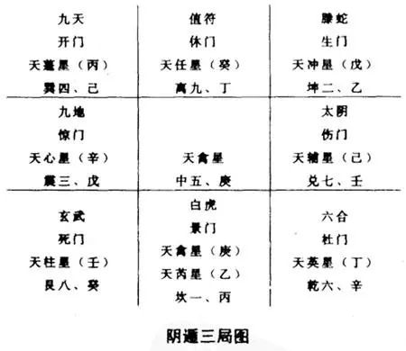 风水堂:如何预测时辰的值符