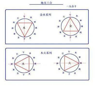 盲派风水堂:盲派看八字顺序