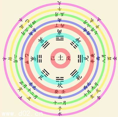 盲派风水堂:盲派看八字顺序