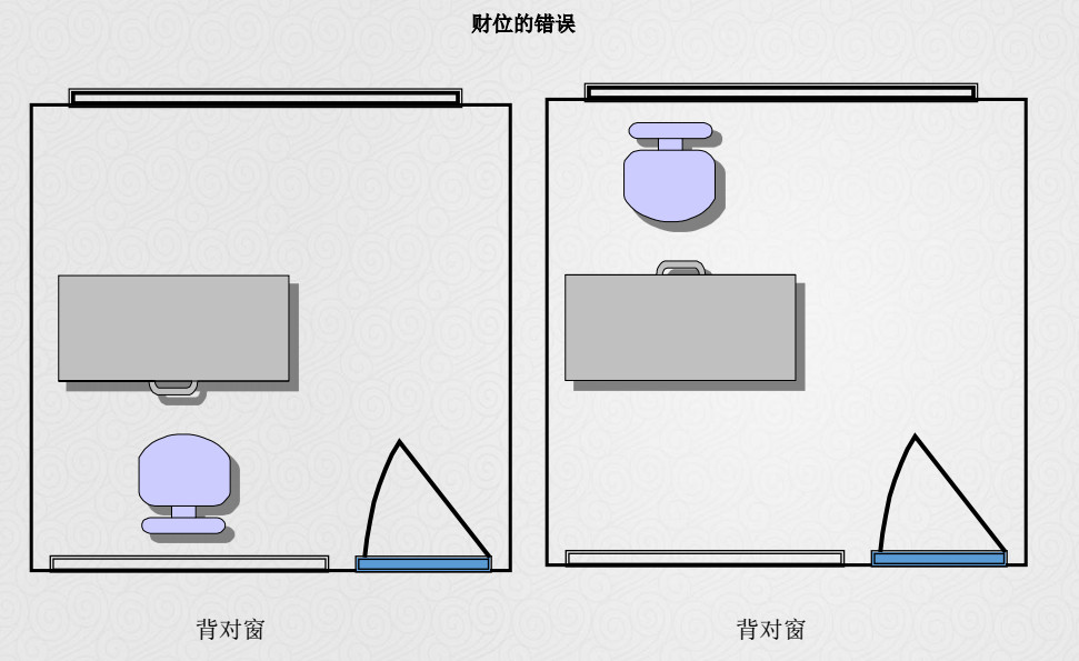 坐东北朝西南办公室风水布局必看，那么如何布局风水好