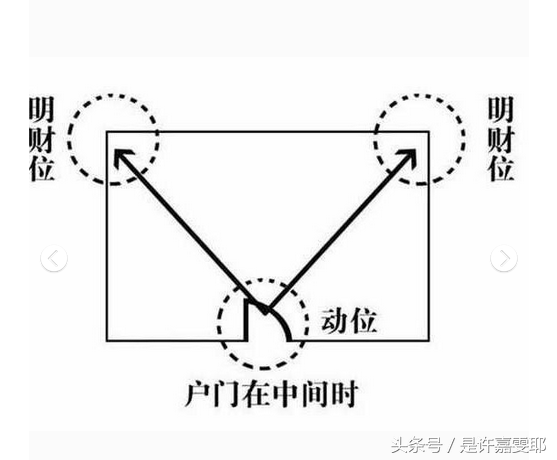 （李向东）风水中关于明财位的注意事项，你知道吗？