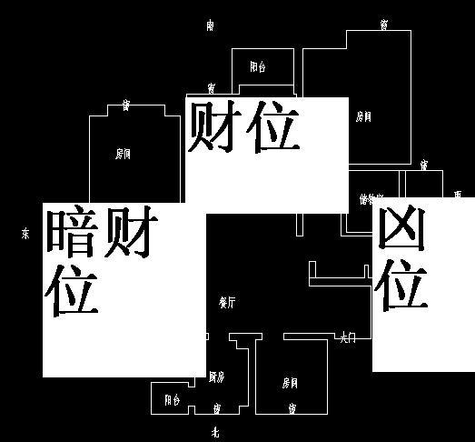 （李向东）风水中关于明财位的注意事项，你知道吗？