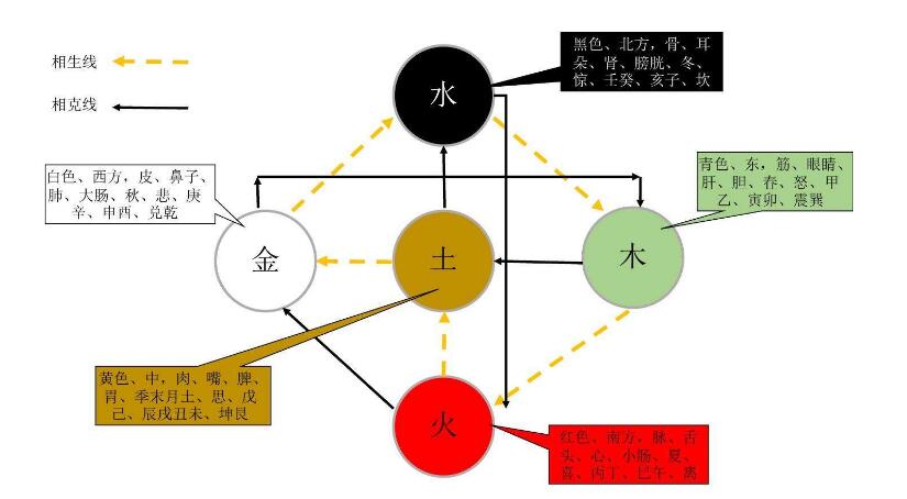 陈益峰风水堂：五行相克的顺序是什么