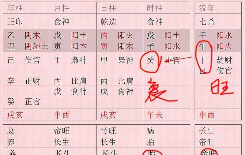 灵玄堂风水：八字中印星姻缘月没有？