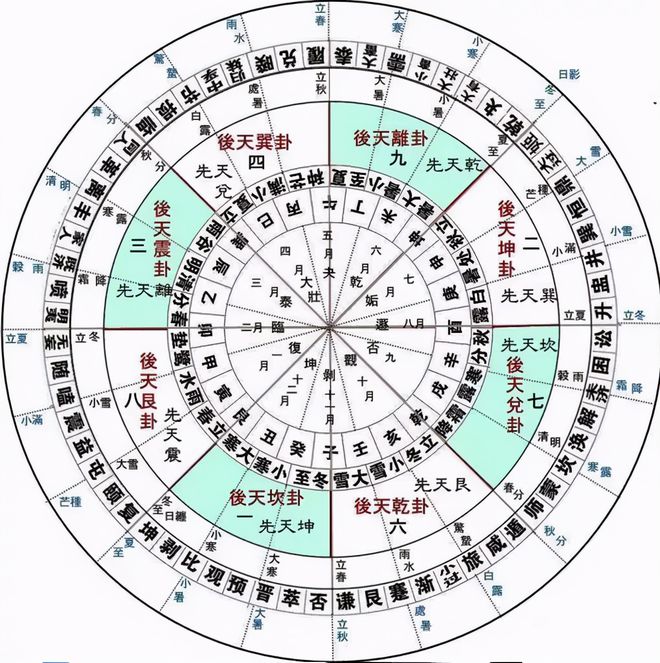 风水地理：形势派的祖师是管辂和郭璞，但形势理论的推广