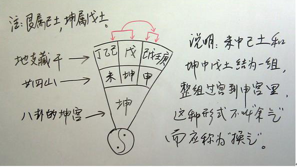 风水堂：地支藏干气势有强弱之分