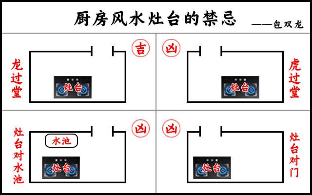 慈世堂：阳宅首重大门，以大门为气口也!