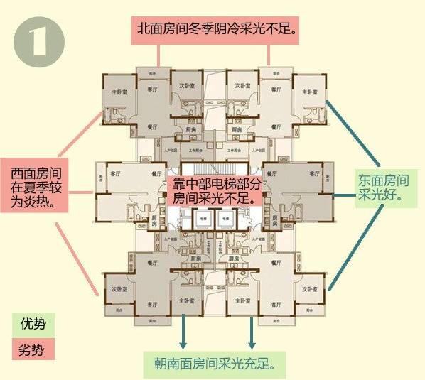 买房该怎么选楼层？看完你就知道了！