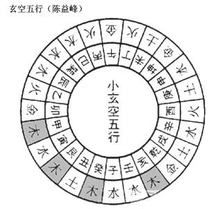 风水堂:五行相生相克的作用与作用