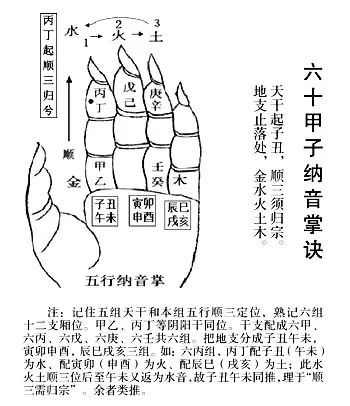 风水堂:五行相生相克的作用与作用