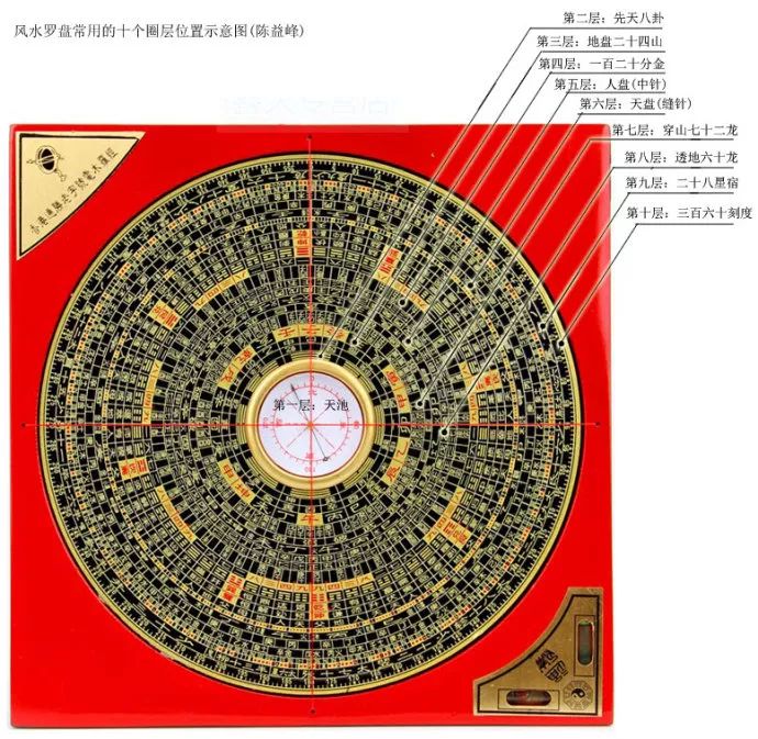 风水堂:五行相生相克的作用与作用