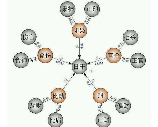 风水堂：八字十神中劫财的作用