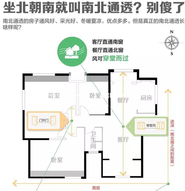 如何判断房屋的朝向？几种房屋朝向的优缺点