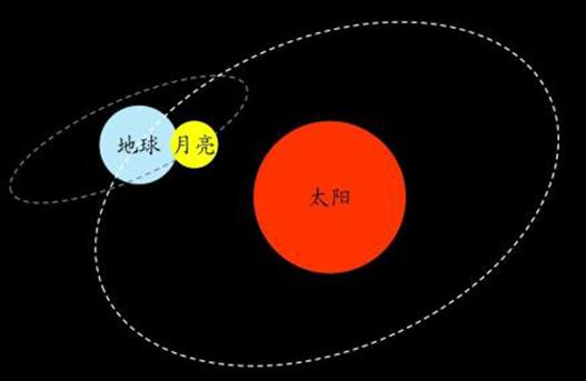 闰年和大家聊聊有关“阴历”和“农历”的知识点