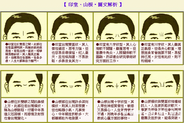 风水堂:印堂发红的面相好不好