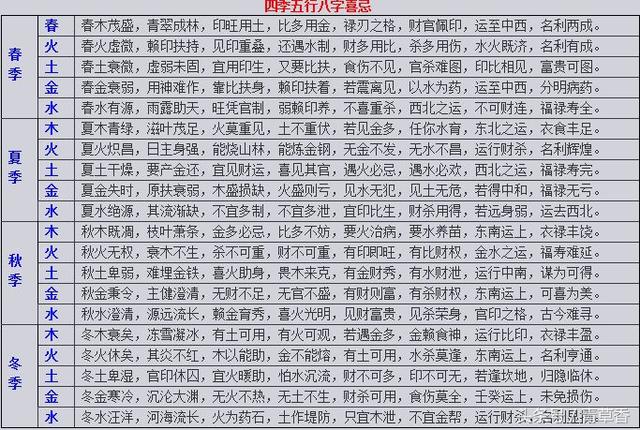 风水堂:八字排大运怎么看吉凶