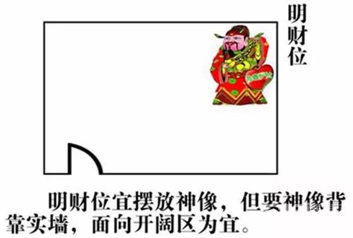 （李向东）民间的财神之分，财神位的摆放