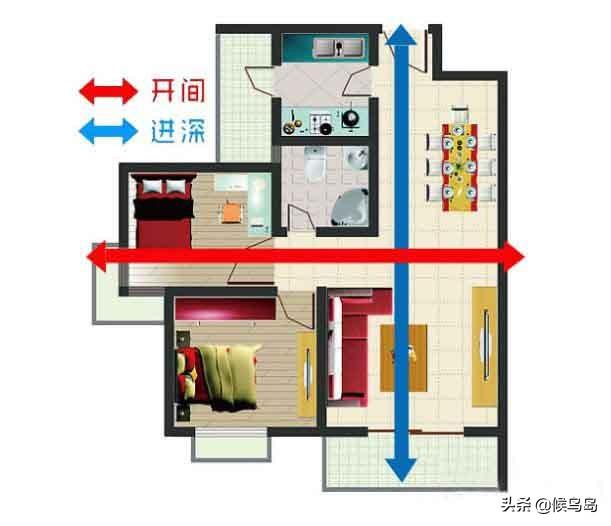 买房如何判断全明户型好坏？看完你就知道了