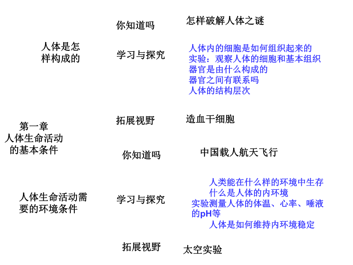 风水堂:什么是受生债?