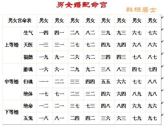 “年命”不合，一切皆好也不能婚配