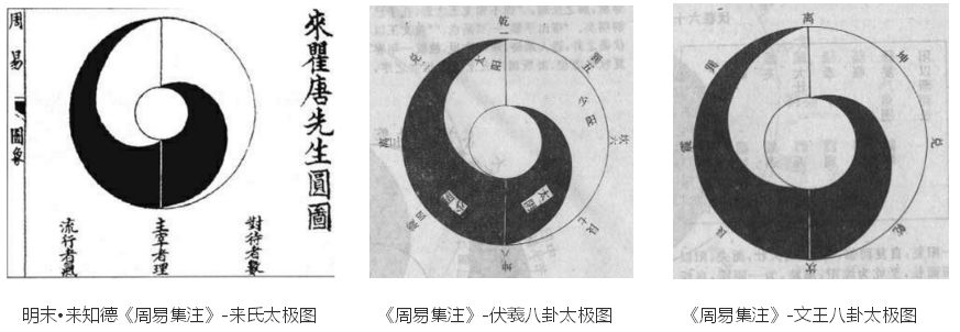 太极图的衍化、太极八卦之旋三部分图文并茂