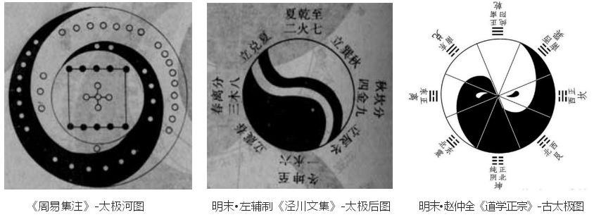 太极图的衍化、太极八卦之旋三部分图文并茂