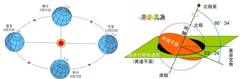 太极图的衍化、太极八卦之旋三部分图文并茂