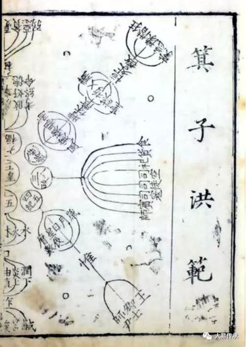 宇宙魔方——中国古代流传下来的两幅神秘图案