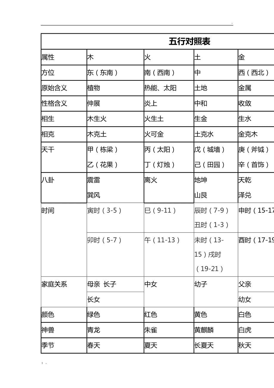 风水堂：八字命盘解析及破解方法