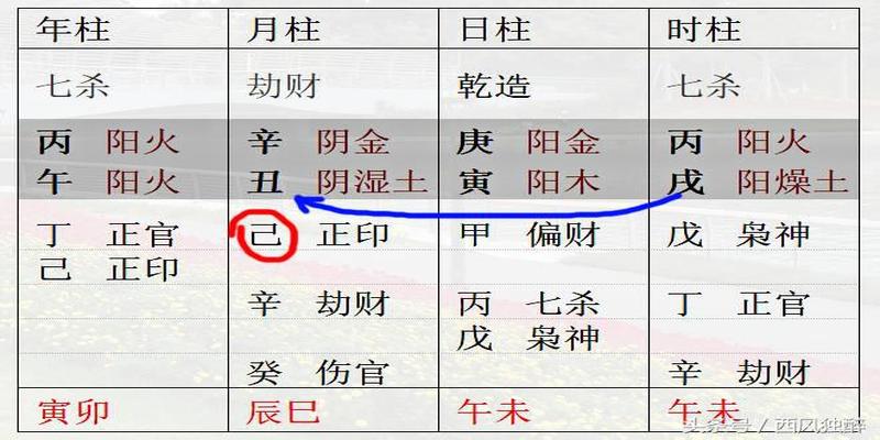 易德居风水堂:八字格局正印格女命的问题