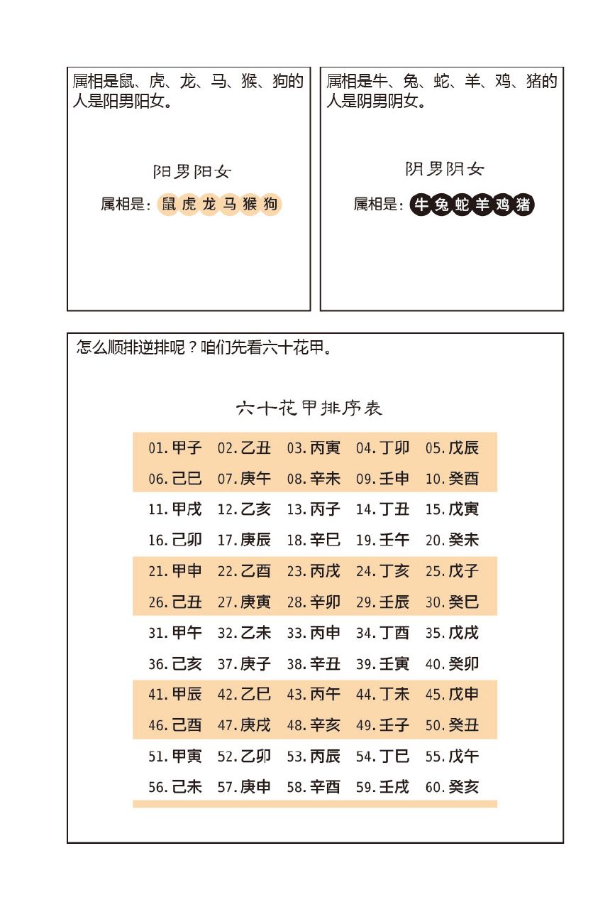 风水堂:,怎样排八字,排