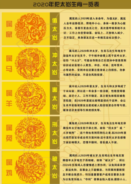 免费测算八字看排大运流年最忌伤官,犯之主破缘,官司