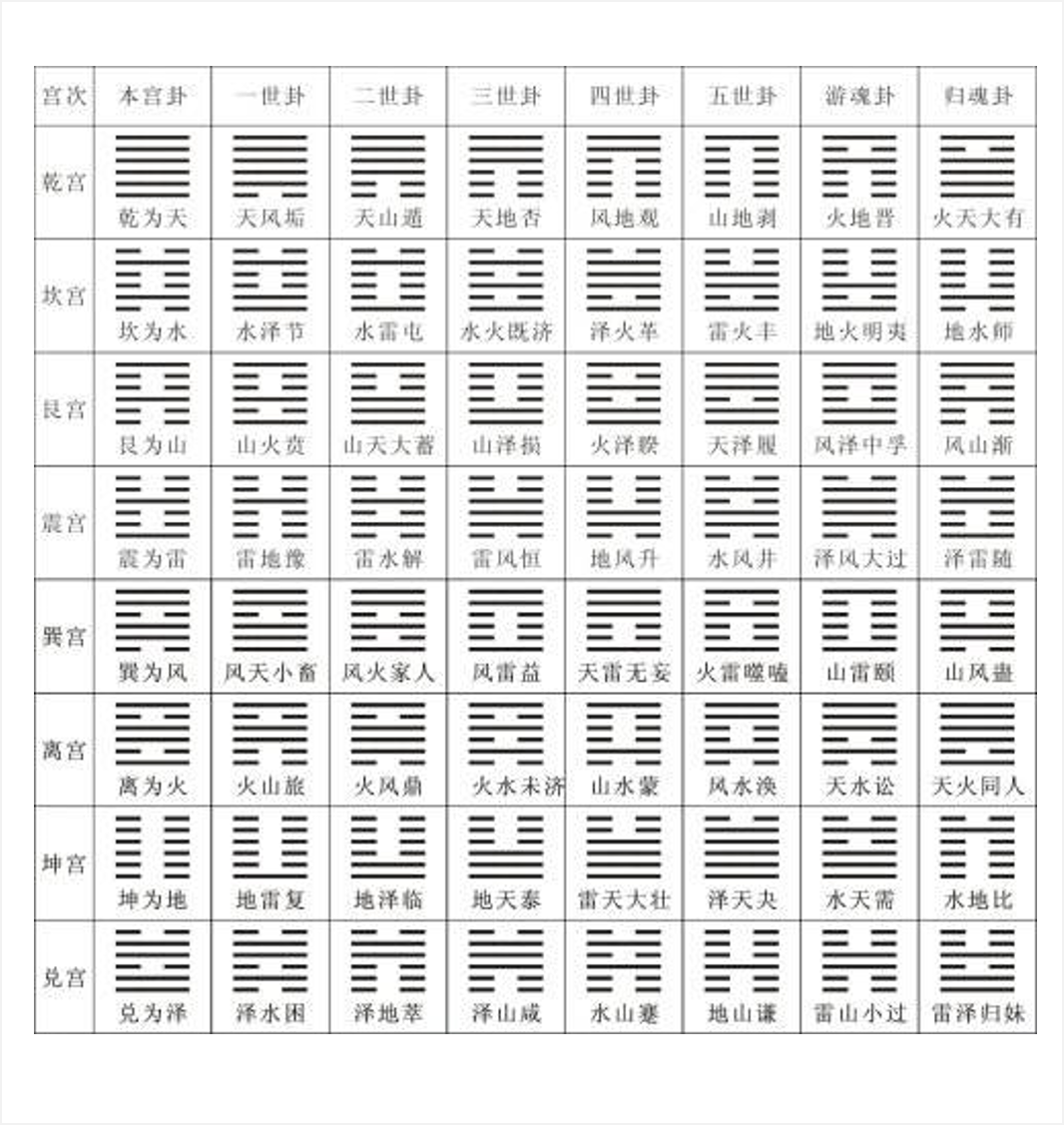 什么是八字纯阴或者纯阳,，有什么影响？