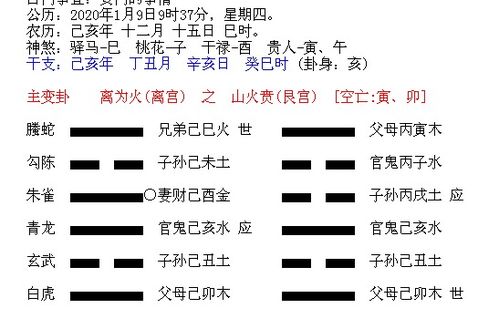 有孚风水堂：占卜你的灵验吗？