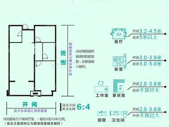 什么算户型方正，开间和进深都是什么鬼？