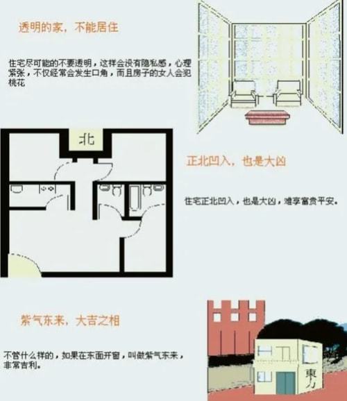 慈世堂：住宅风水方位二十四山方位的区分法