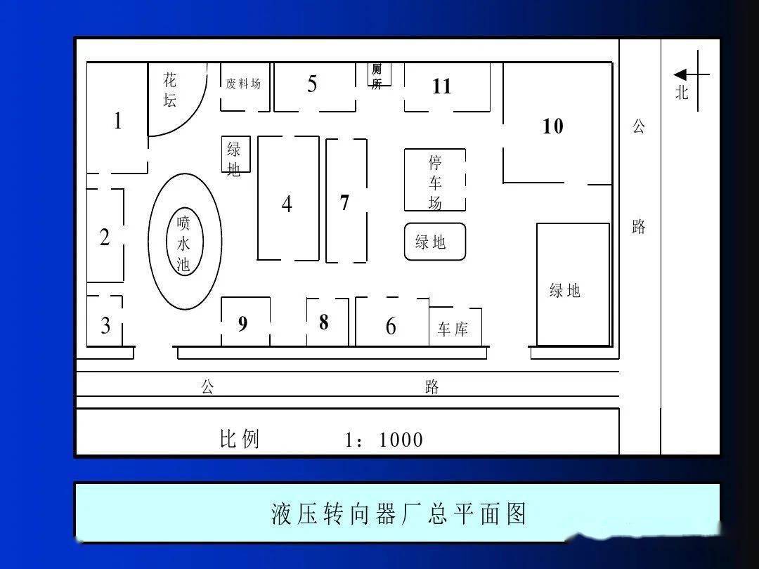 2016年广州工厂装修设计风水布局，你知道吗？