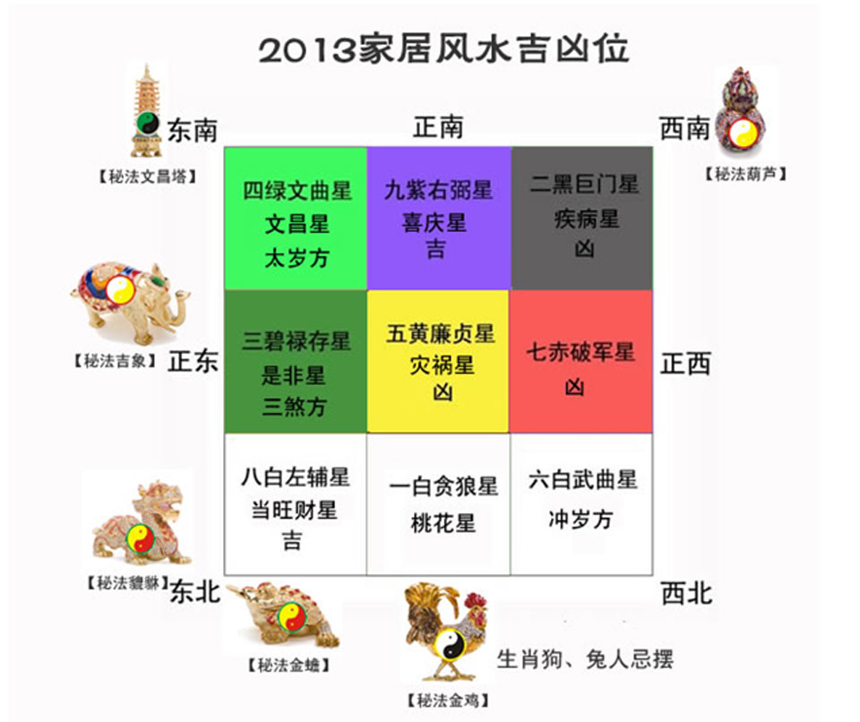 风水堂:8月东北位风水布局