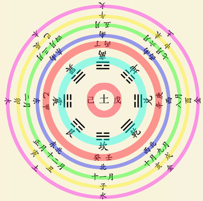 风水堂:阴阳五行，说了十天干