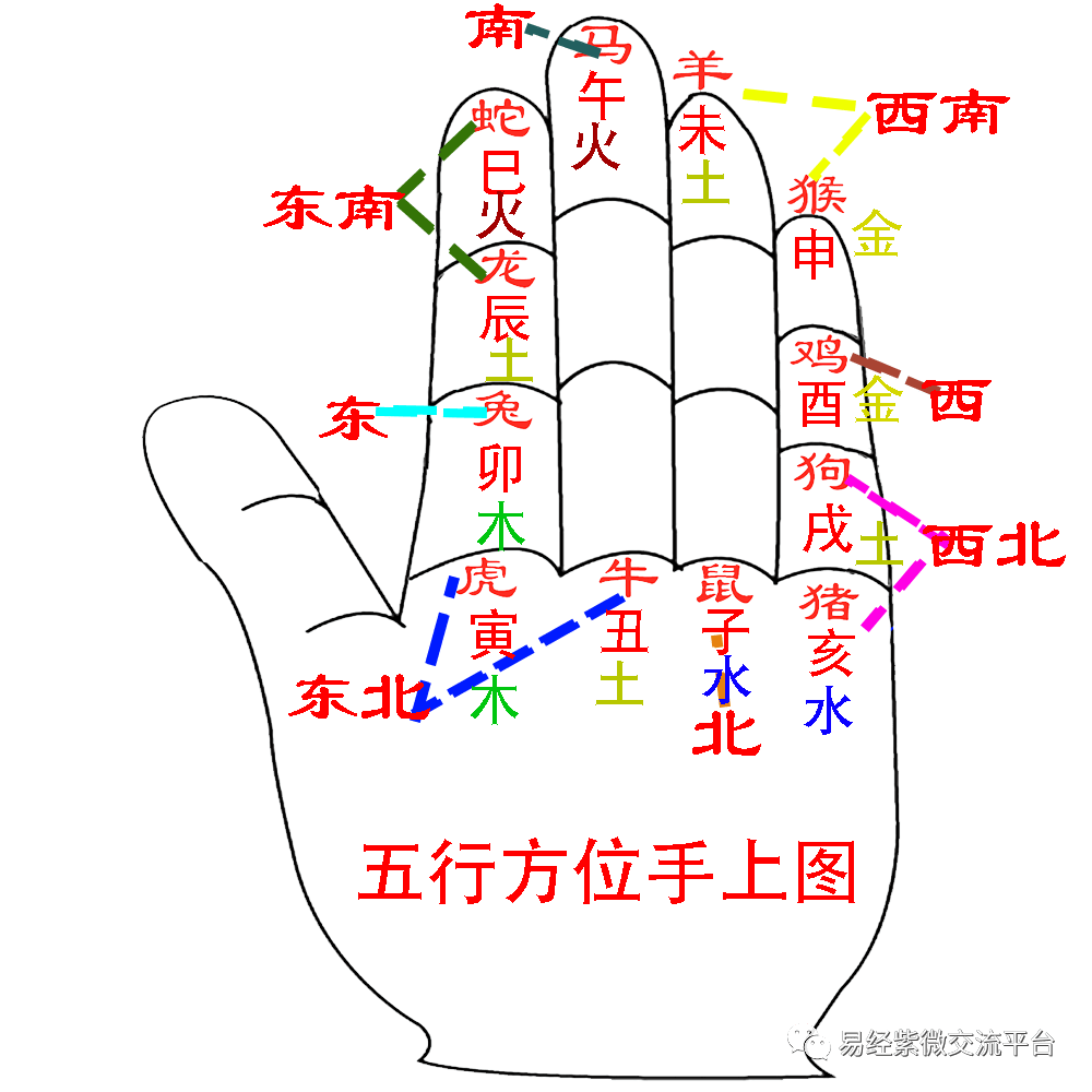 风水堂:阴阳五行，说了十天干