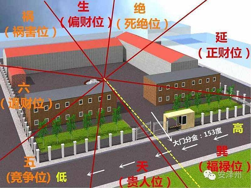 慈世堂:工厂风水布局攻略详解!