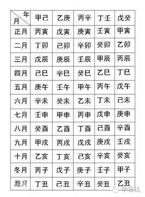 生辰八字到底是什么？自己的八字又怎么看？