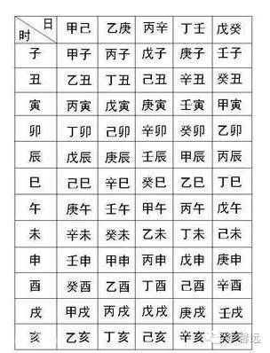 生辰八字到底是什么？自己的八字又怎么看？