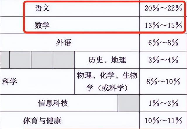 不同的事体，占彼则彼种类神起作用