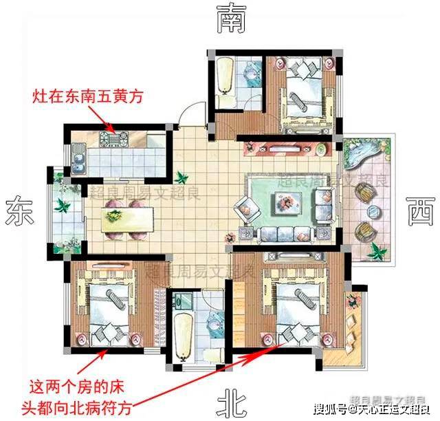 开门见灶家居风水颜色方位图，衰败之气常扰