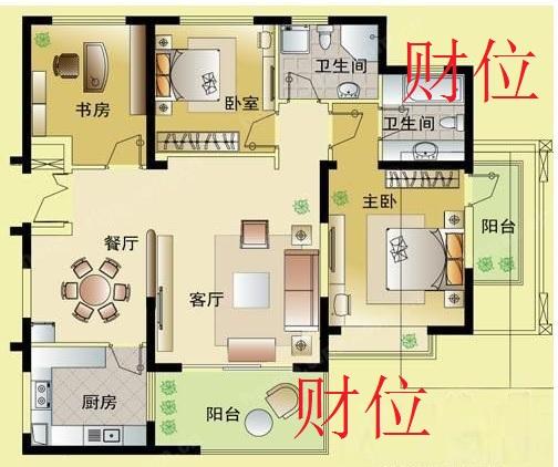 开门见灶家居风水颜色方位图，衰败之气常扰