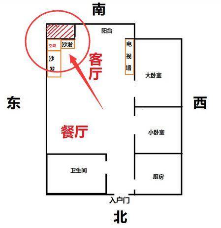 家居风水颜色方位图_家居鱼缸摆放风水图_东北方位颜色五行风水